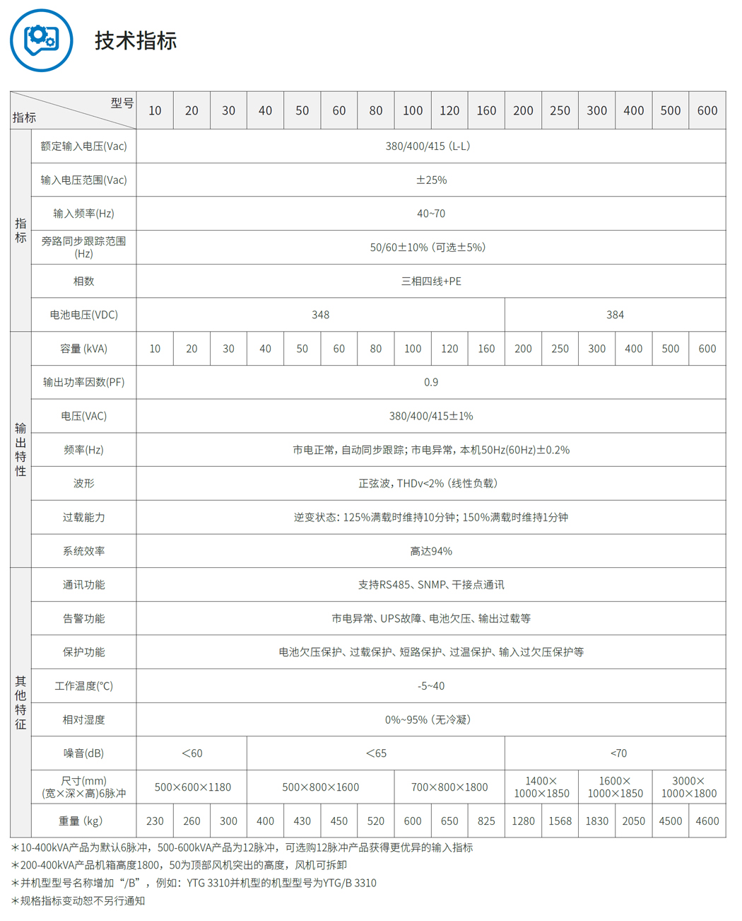 ���AYTG33ϵ�����๤�lUPS