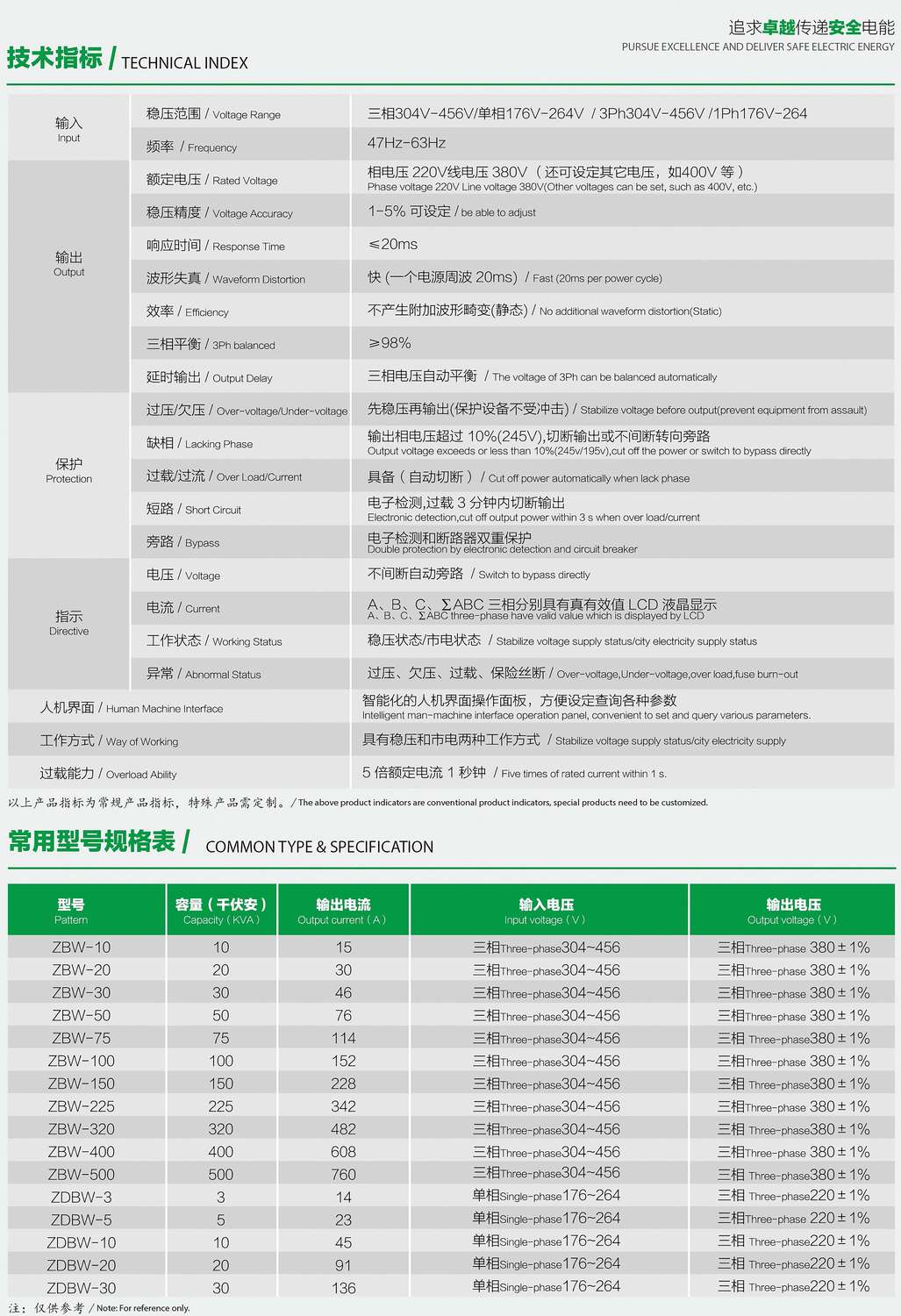 ZDBW��ZSBWϵ�������͟o(w��)�|�c(di��n)������(w��n)��������(sh��)��Ҏ(gu��)��