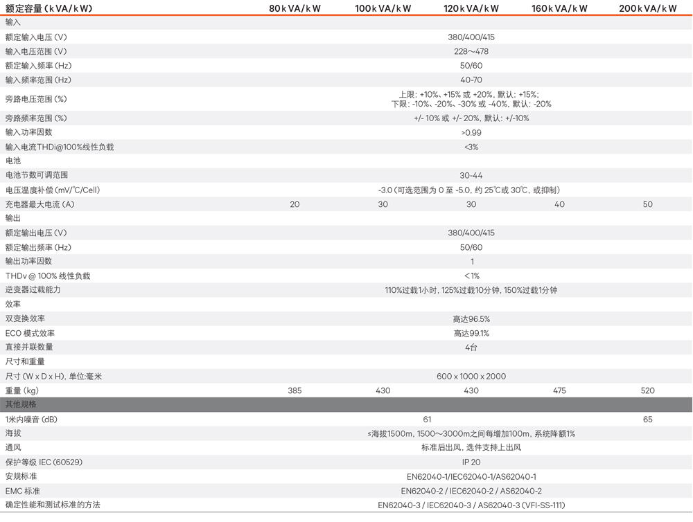 �S�BLiebert EXM ϵ�� 80-200kW UPS�Դ���g(sh��)����(sh��)