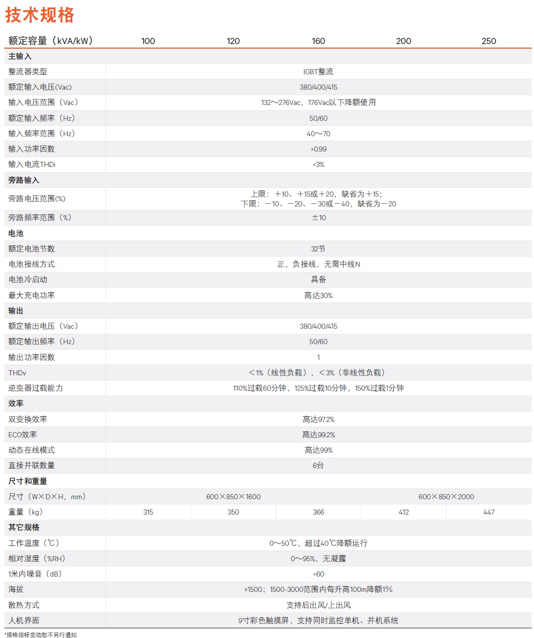 �S�BLiebert EXM2 100-250kW ϵ��UPS�Դ���g(sh��)����(sh��)